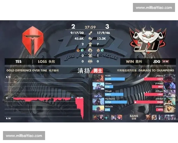 英雄联盟季后赛：数据分析，谁是这场比赛的关键先生