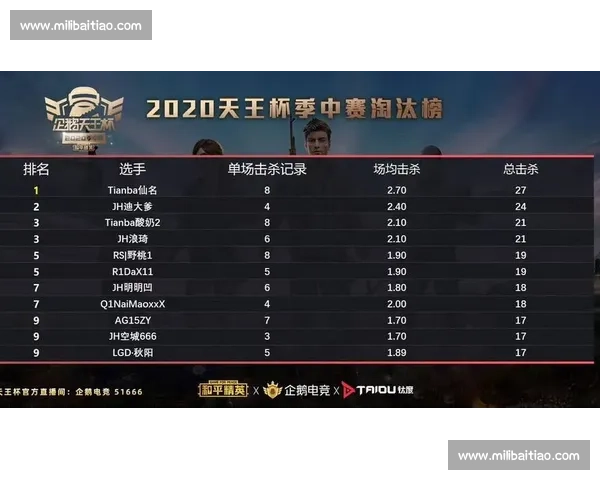 王朝的缔造者，和平精英战队争霸赛见证新王诞生