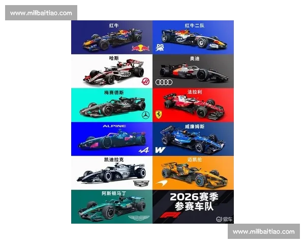 车队备战F1电竞季前赛,新战车性能大揭秘! 车队备战F1电竞季前赛,新战车性能大揭秘!