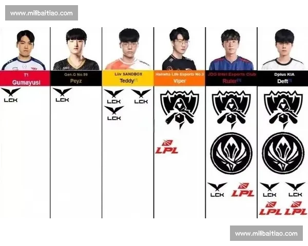 告别旧王,迎来新王!电竞冠军榜单洗牌时刻到了! 告别旧王,迎来新王!电竞冠军榜单洗牌时刻到了!