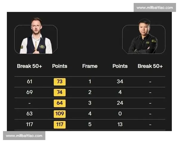 斯诺克赛事奖金有多高冠军能赚多少钱,背后隐藏着怎样的商业价值